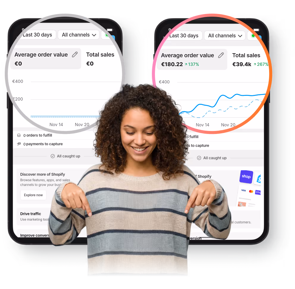 Smiling woman in striped sweater pointing downwards with two smartphone screens behind showing Shopify sales dashboard comparing zero sales to over €39k sales.