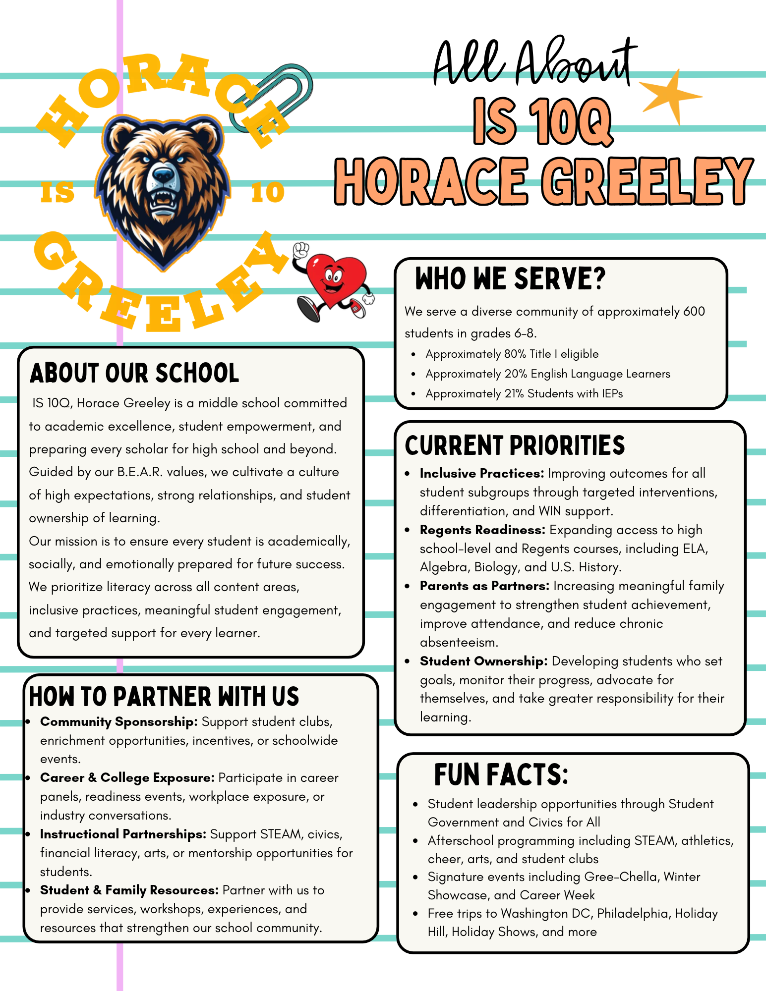 All About IS 10Q Horace Greeley flyer covering who the school serves, current priorities, partnership opportunities and fun facts