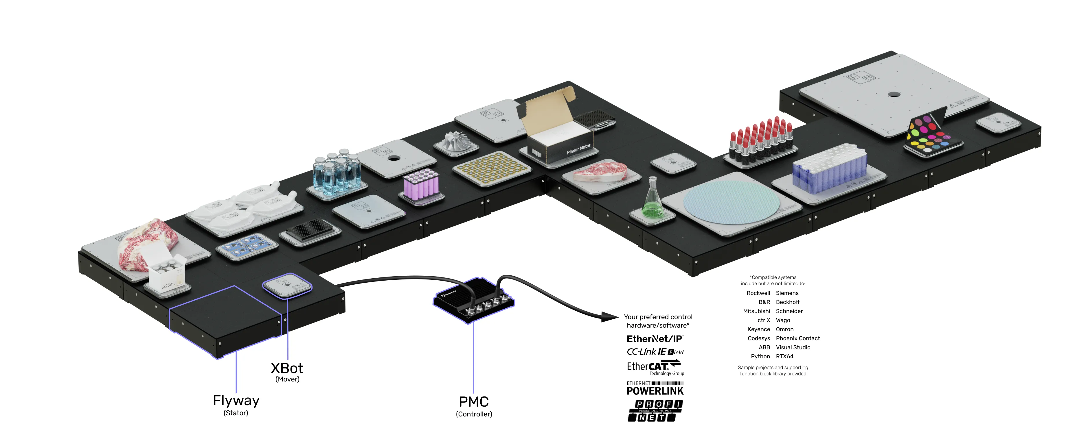 Product overview graphic