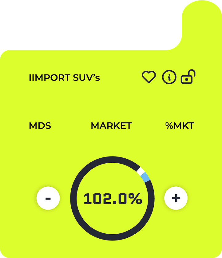 Bright green interface showing import SUVs market share at 102.0% with minus and plus buttons on either side of a circular progress indicator.