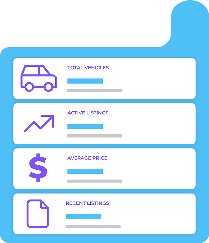 Dashboard with four white cards displaying icons and labels: total vehicles with a car icon, active listings with an upward trend graph, average price with a dollar sign, and recent listings with a document icon, all on a blue background.