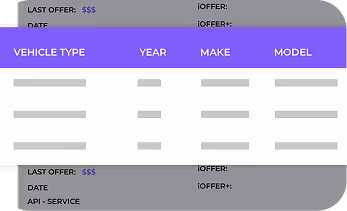 household level data