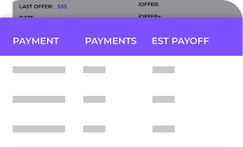 smart equity targeting