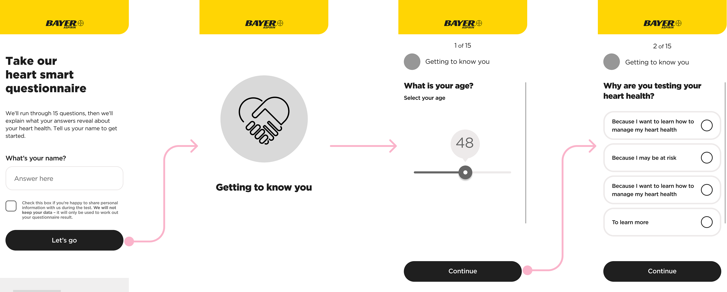 Series of mobile screens from Bayer Heart Health Assessment illustrating step-by-step questionnaire flow created by Irazu Studio.
