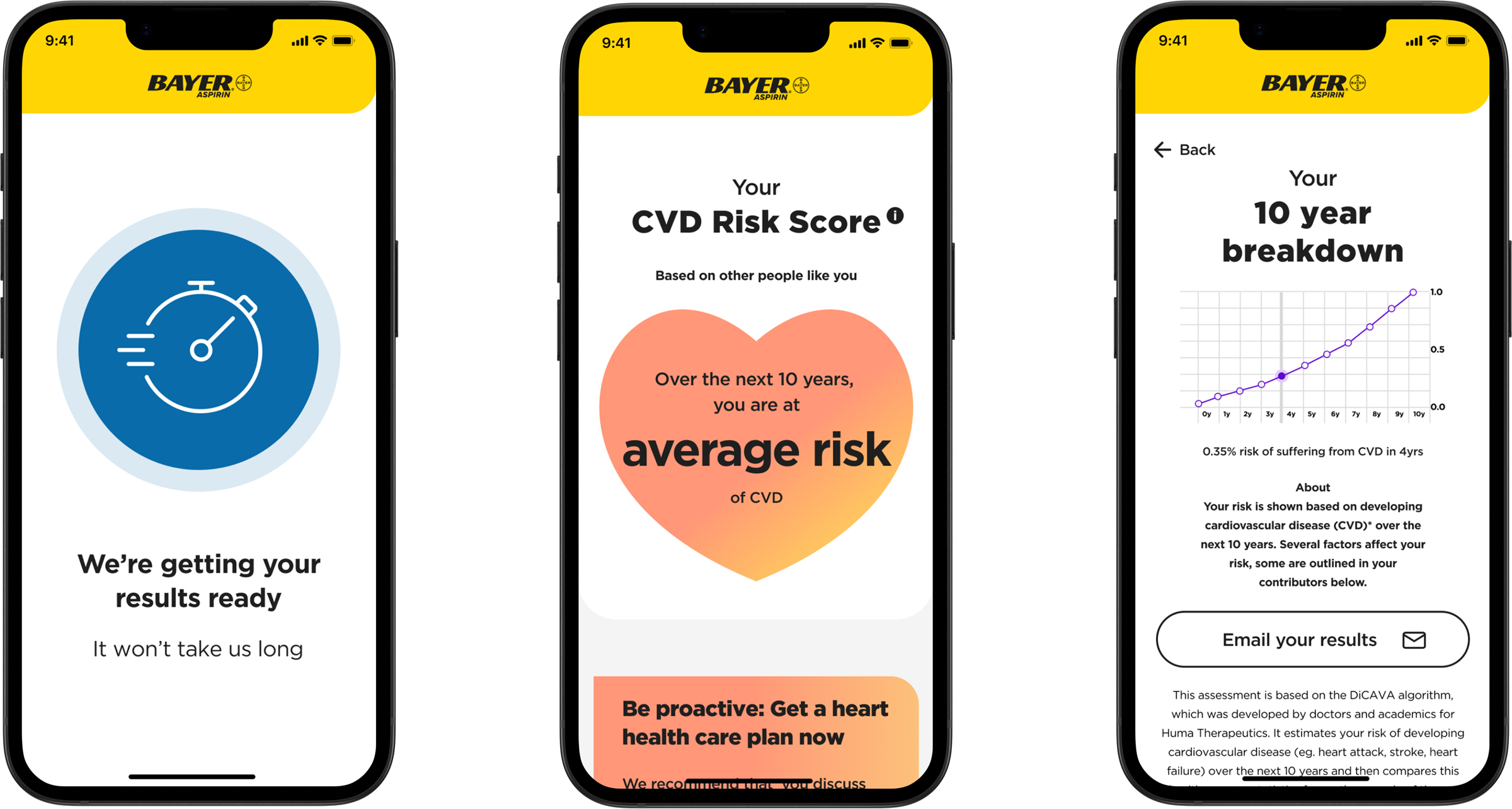Three mobile screens from Bayer Heart Health Assessment displaying result loading, cardiovascular risk score, and ten-year risk breakdown designed by Irazu Studio.
