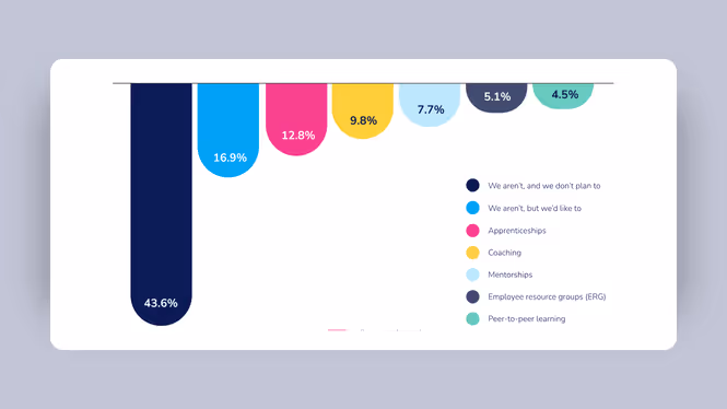 People-based learning is underutilized and undervalued