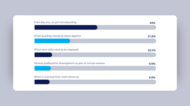 When upskilling takes place
