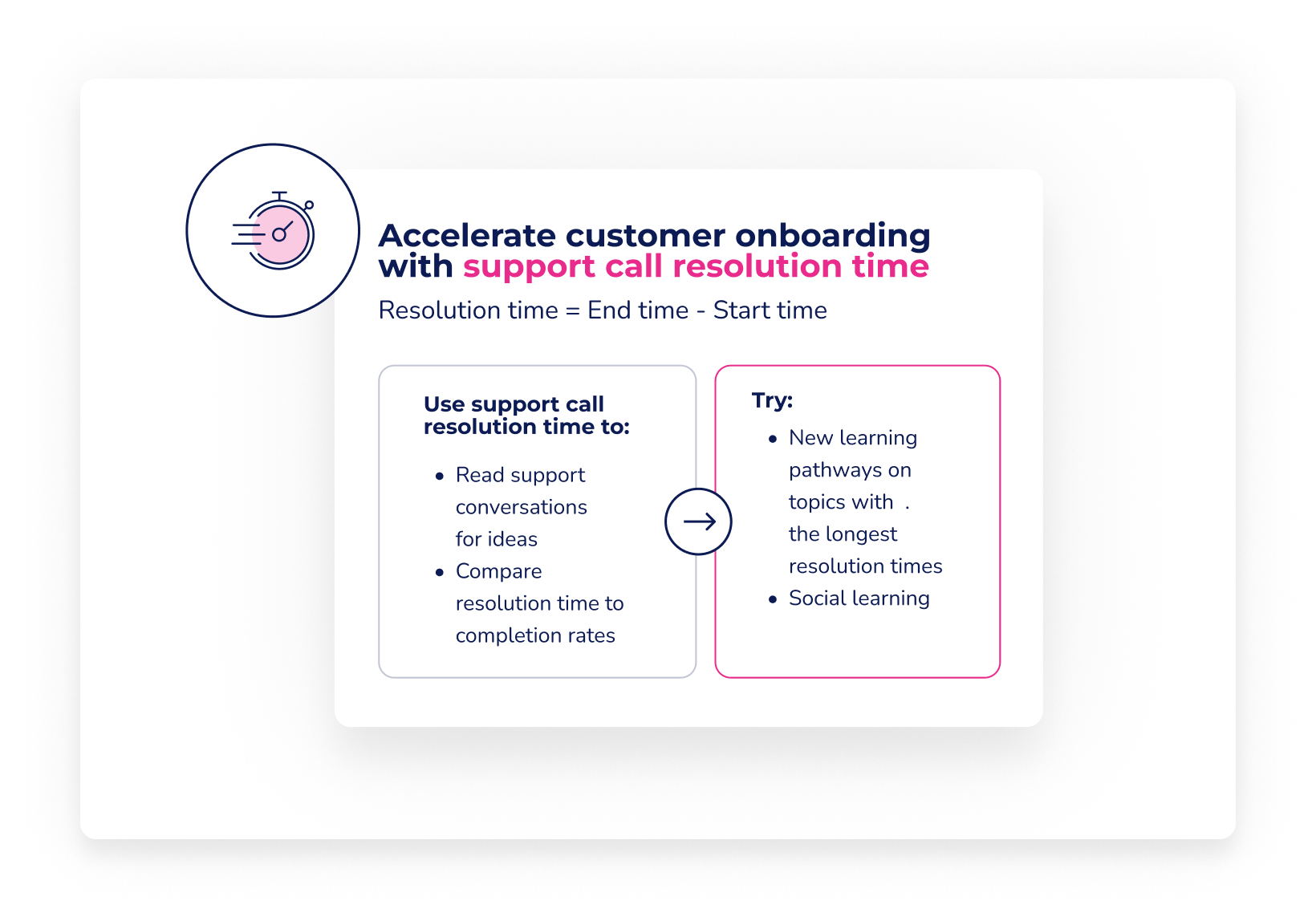 Customer-Onboarding-Blog-Image-3