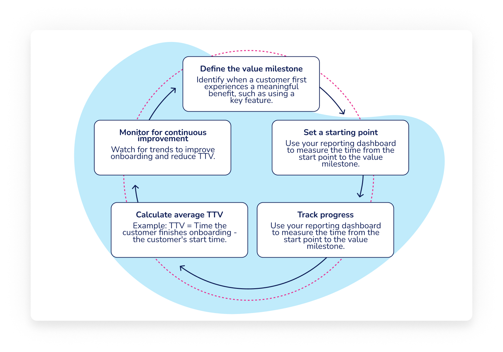 Customer-Onboarding-Blog-Image-5