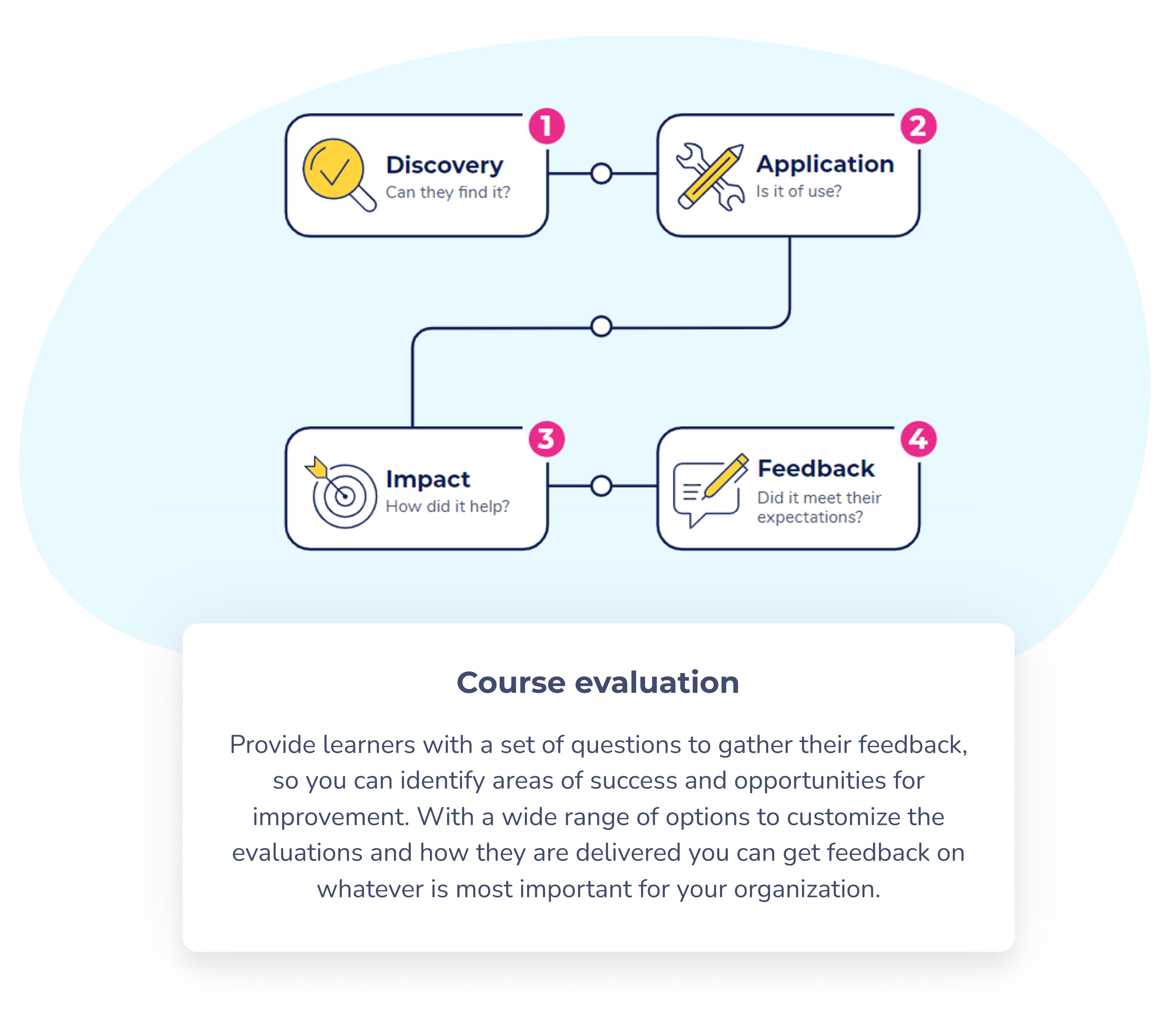 Improve-learner-feedback-infographic-with-text Improve-learner-feedback-infographic-with-text