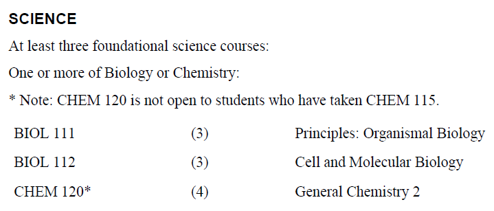 Science credits Science credits