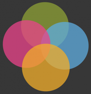 learnergroups Learner groups