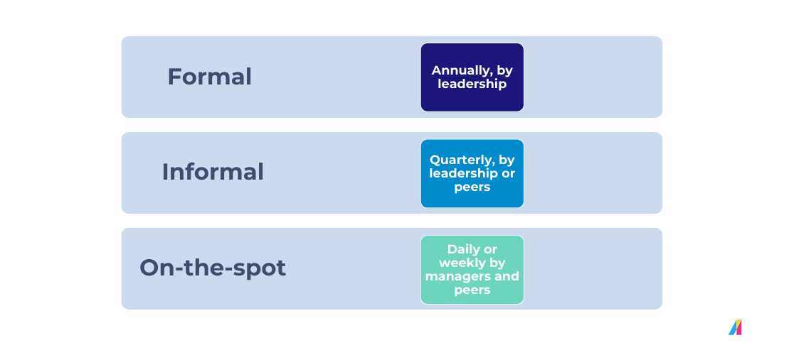 When employee recognition should be given