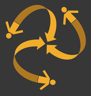 learning path