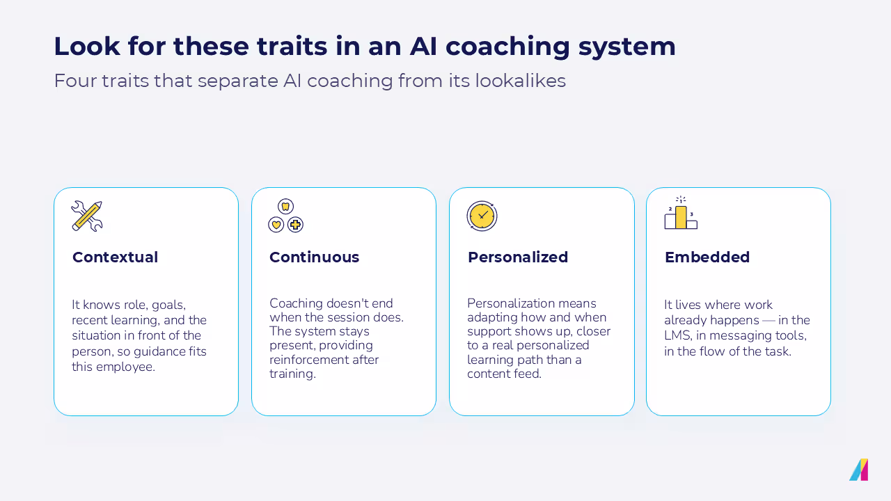 Infographic listing four traits of effective AI coaching systems: Contextual, Continuous, Personalized, and Embedded, each with a brief description.
