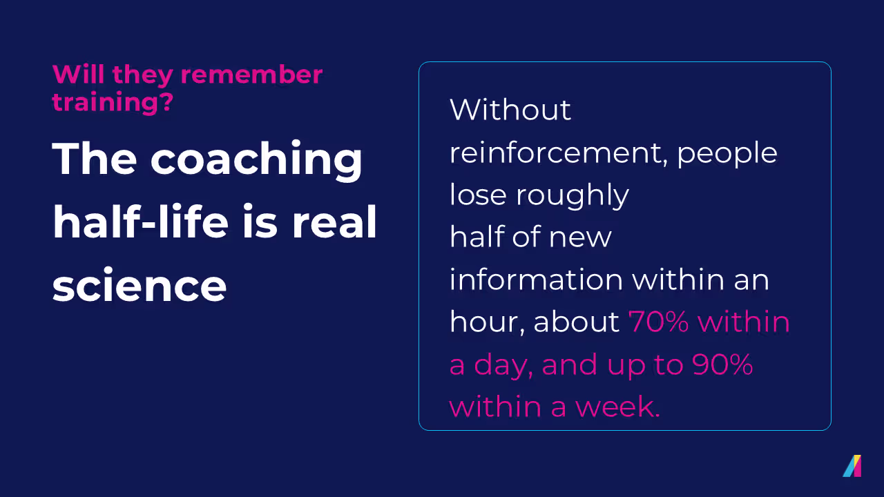Without reinforcement, people lose roughly half of new information within an hour, about 70% within a day, and up to 90% within a week.