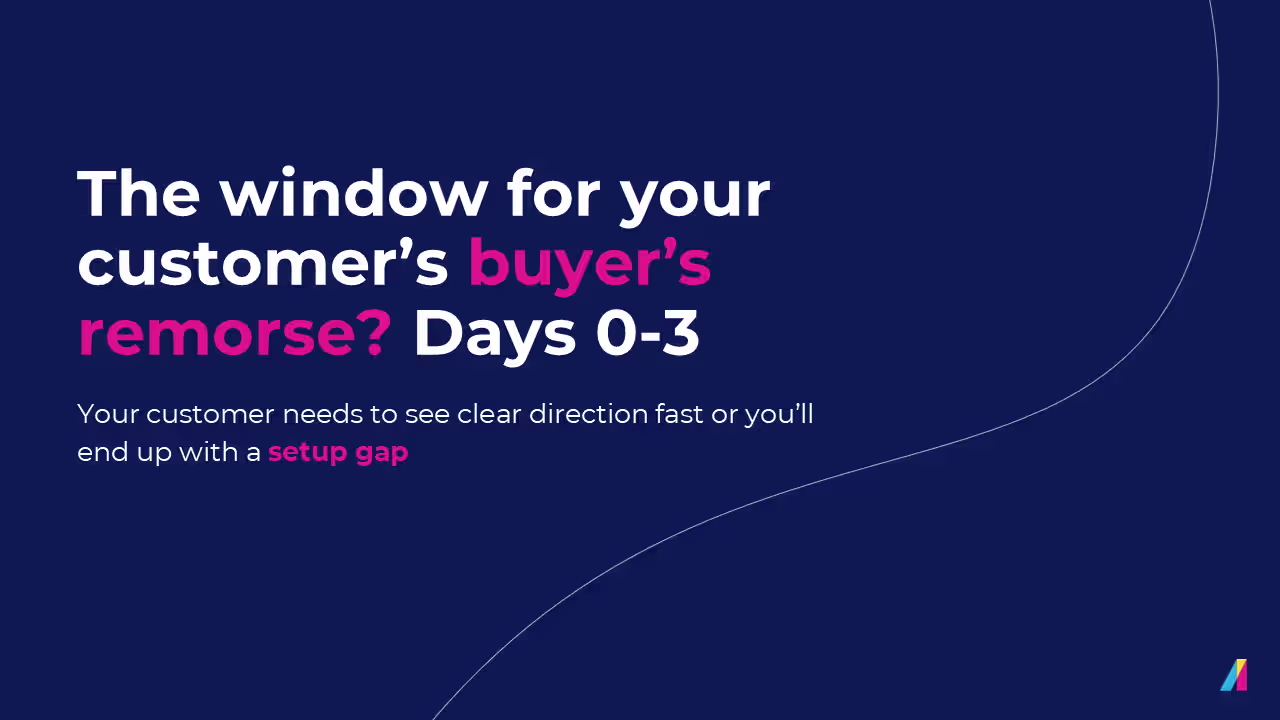 Dark navy slide with headline 'The window for your customer's buyer's remorse? Days 0-3' (buyer's remorse in pink). Subtext: 'Your customer needs to see clear direction fast or you'll end up with a setup gap' (setup gap in pink bold). Absorb logo bottom right.