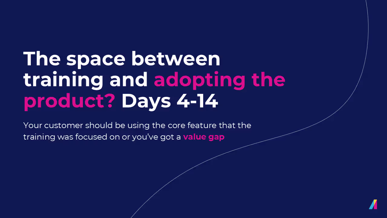 Dark navy slide with headline 'The space between training and adopting the product? Days 4-14' (adopting the product in pink). Subtext: 'Your customer should be using the core feature that the training was focused on or you've got a value gap' (value gap in pink bold). Absorb logo bottom right.