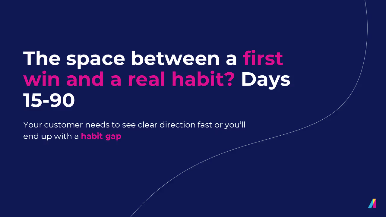 Dark navy slide with headline 'The space between a first win and a real habit? Days 15-90' (first win and a real habit in pink). Subtext: 'Your customer had a good moment — if it doesn't turn into daily use, you've got a habit gap' (habit gap in pink bold). Absorb logo bottom right.