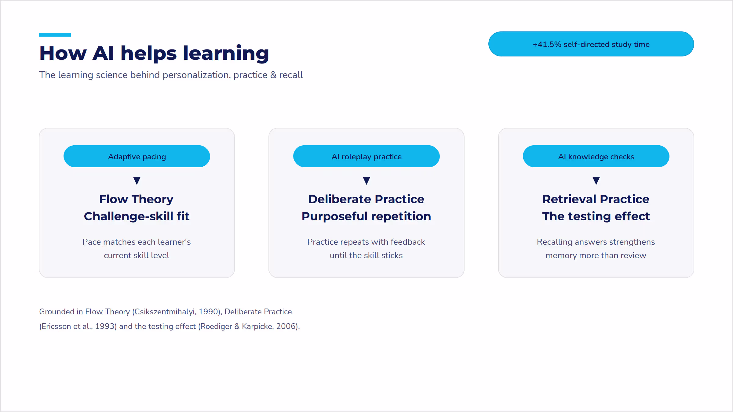 Why gamification works in virtual training: badges build competence, leaderboards drive comparison, stories add meaning.