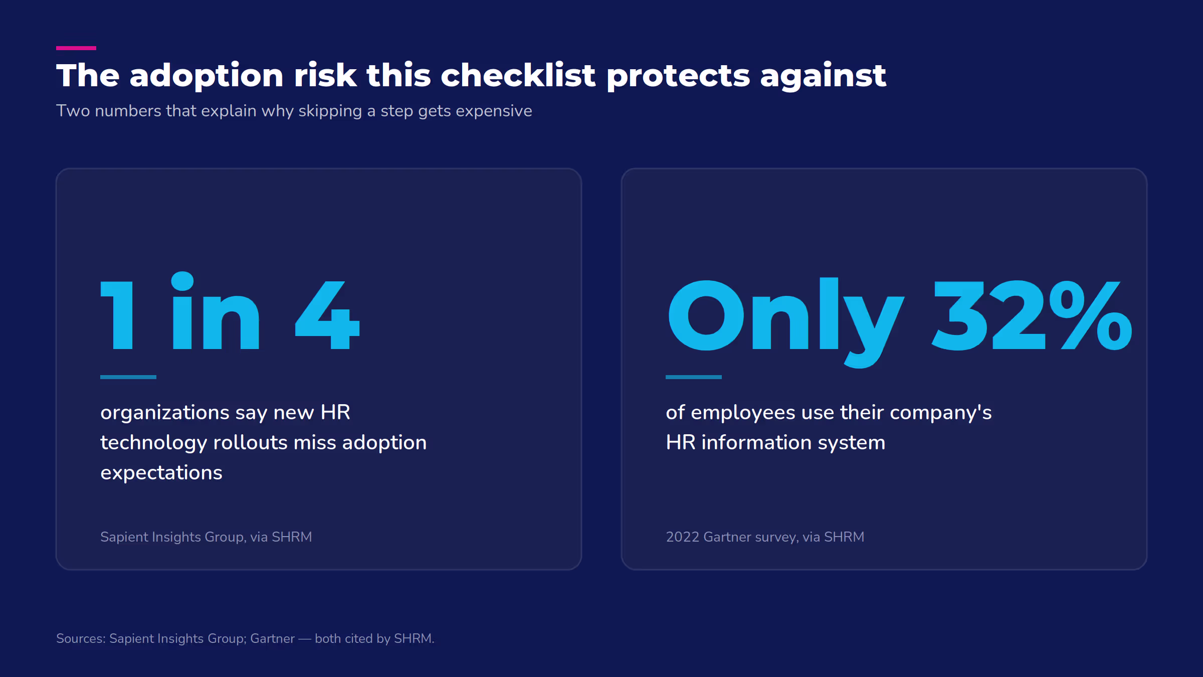 Adoption-risk stat card: LMS implementation checklist stats: 1 in 4 HR rollouts miss adoption goals, only 32% of employees use their system.