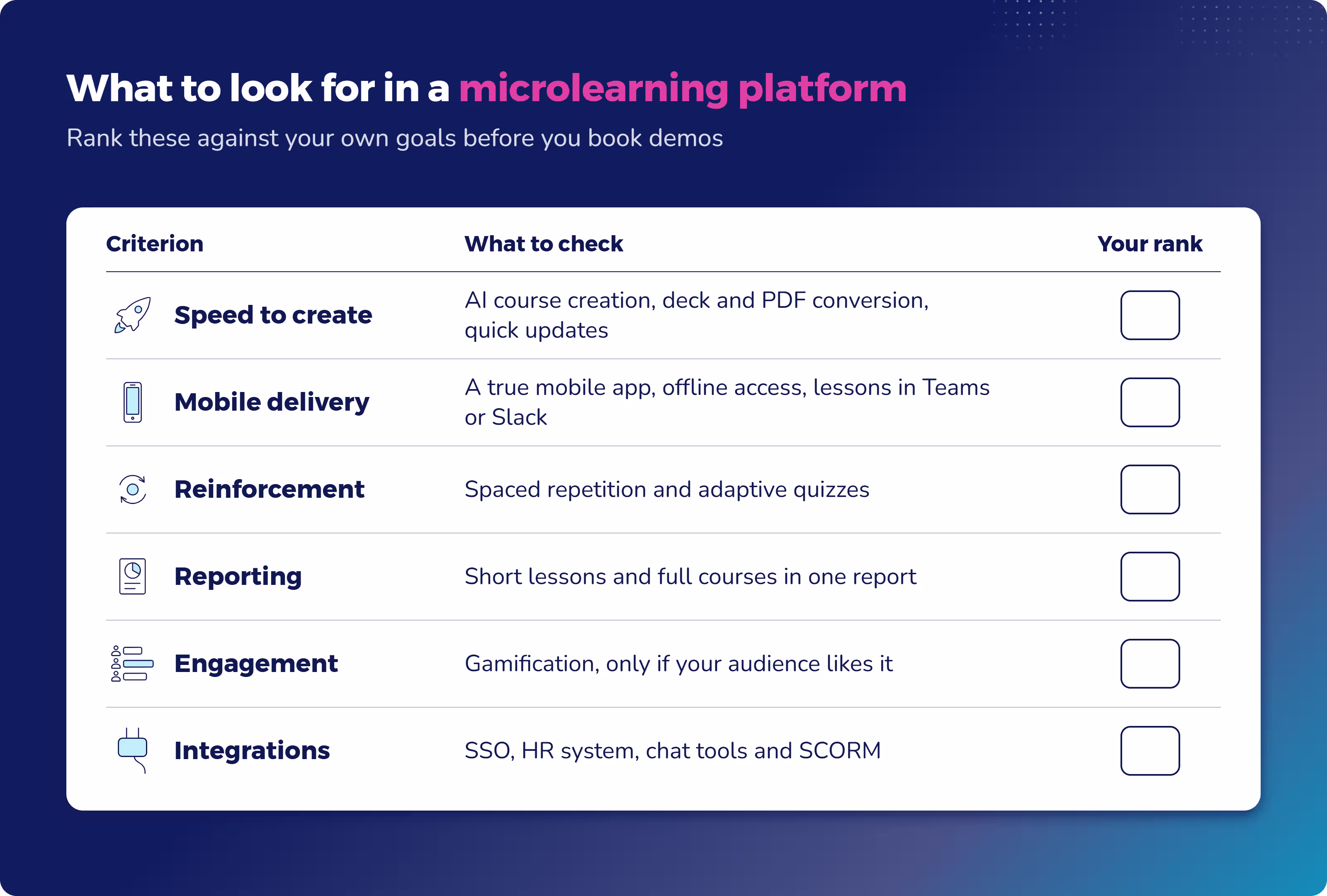 Checklist of six criteria for choosing a microlearning platform, including mobile delivery, reporting and integrations