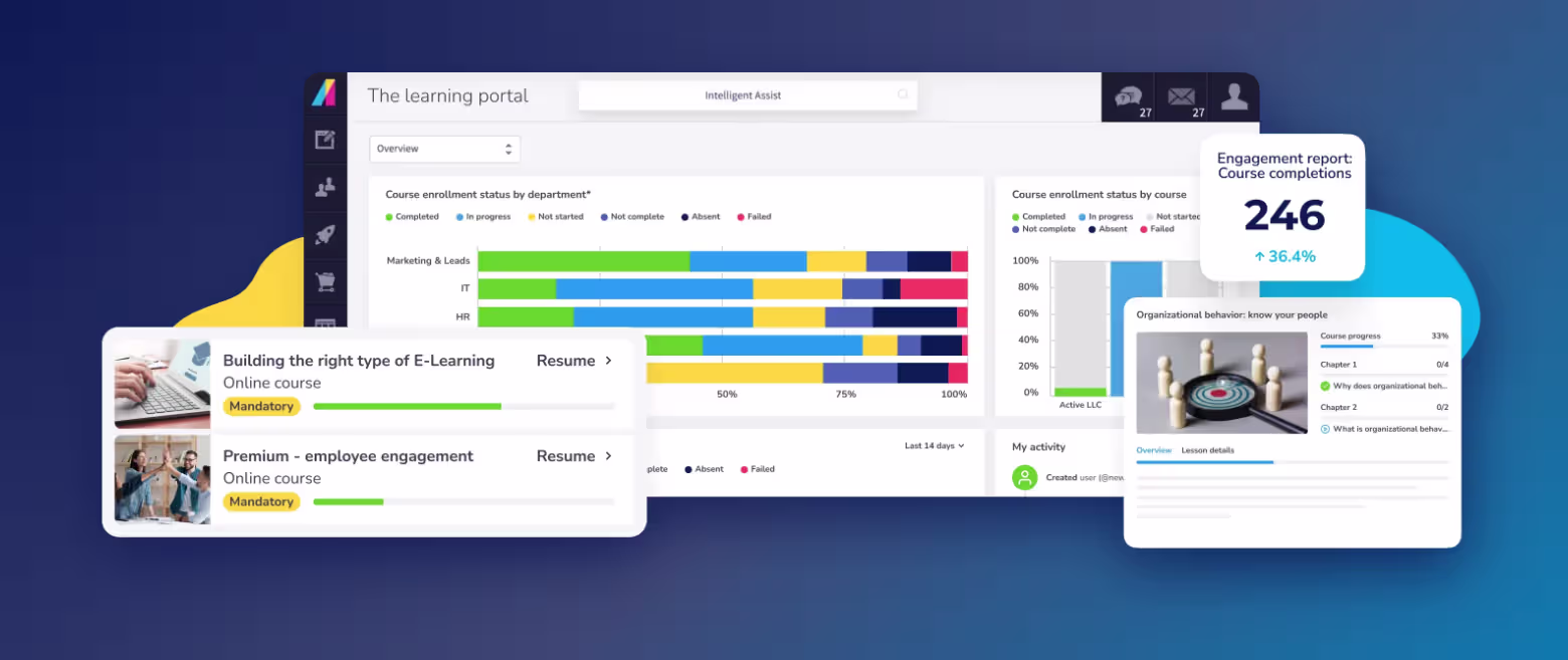 Absorb learning portal showing enrollment charts, an engagement report and assigned online courses
