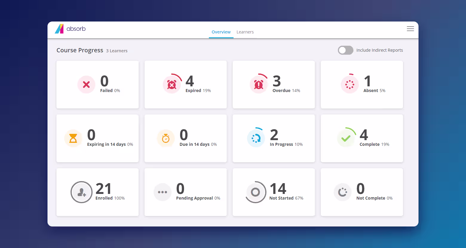 Absorb LMS course progress dashboard showing learner counts for enrolled, in progress, complete and overdue