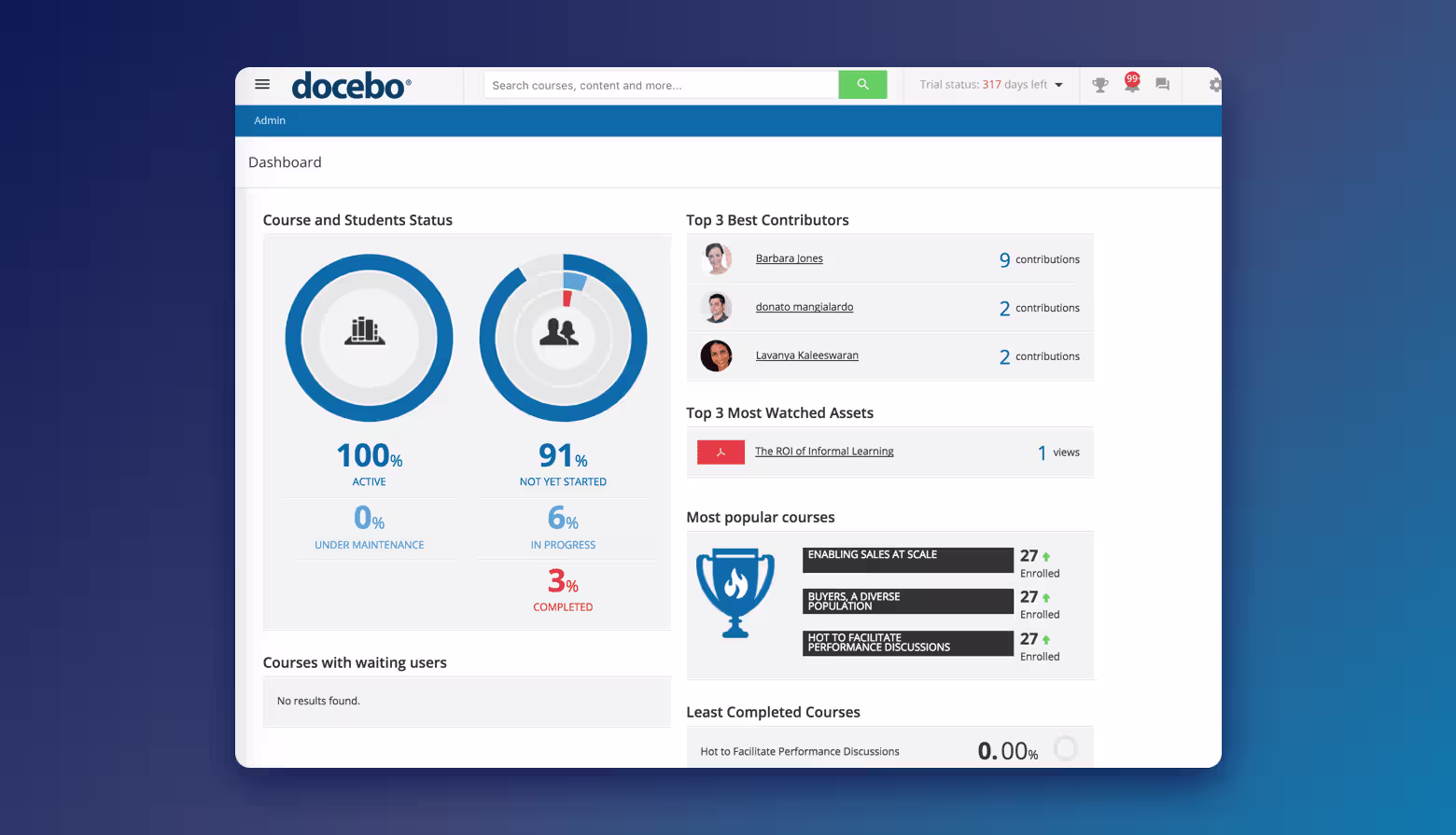 Docebo admin dashboard showing course status, top contributors and most popular courses