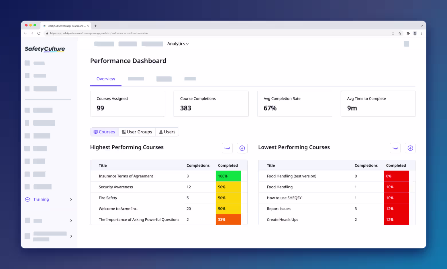 SafetyCulture training dashboard showing courses assigned, completion rate and highest and lowest performing courses