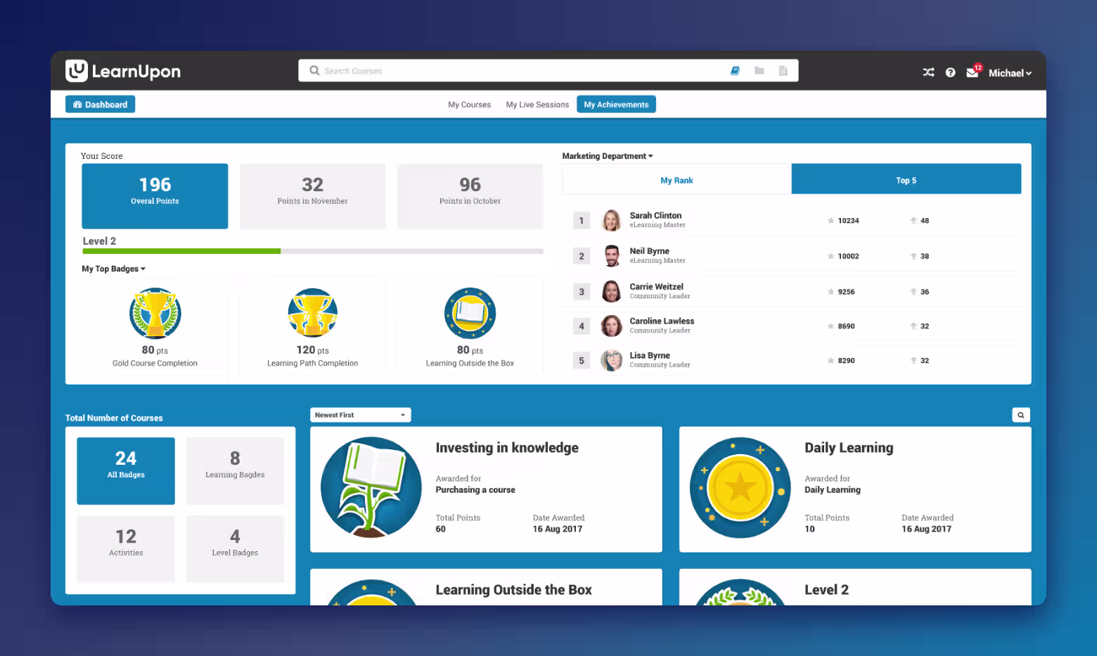 LearnUpon dashboard showing learner points, badges, level progress and a department leaderboard