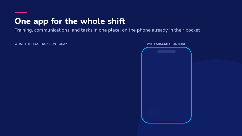 Animated illustration: under the label What the floor runs on today, three cards for paper checklists, email announcements, and personal group chats are each marked Replaced, while a phone labeled With Absorb Frontline fills with five tiles for Training, Streams, Chat, Tasks, and Aura, with a note that no work email is needed