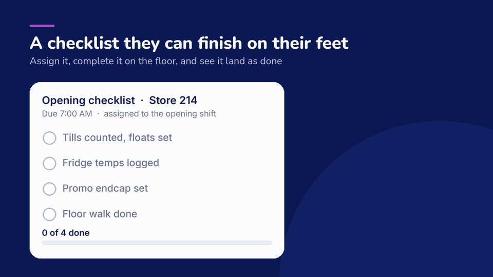 Animated illustration of a store opening checklist in Absorb Frontline: four tasks tick off one by one, a Photo added tag appears on one of them, the progress bar fills to 4 of 4 done, and a manager view card shows the checklist complete at 6:52 AM with one photo attached