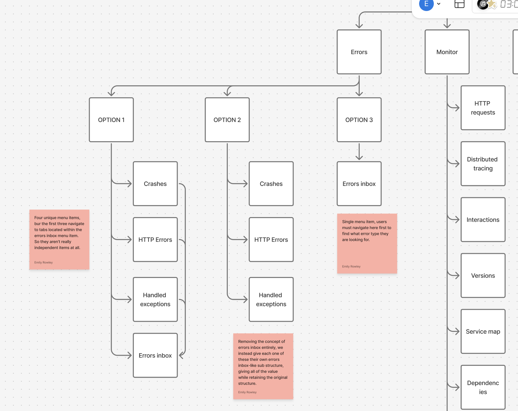 An exercise around the different layers of information architecture for errors inbox embedded in mobile.