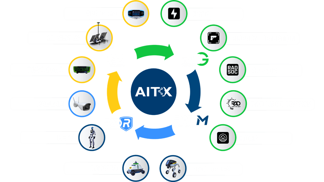 About AITX | AI & Robotics for Security and Growth