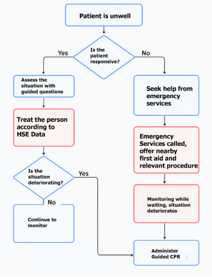System logic diagram