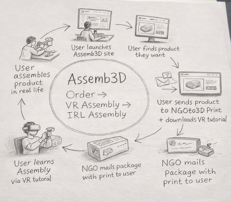 Where Assemb3D fits between web and VR touchpoints