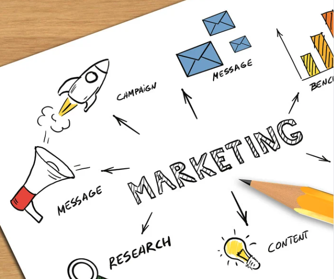 Marketing strategy is key to success