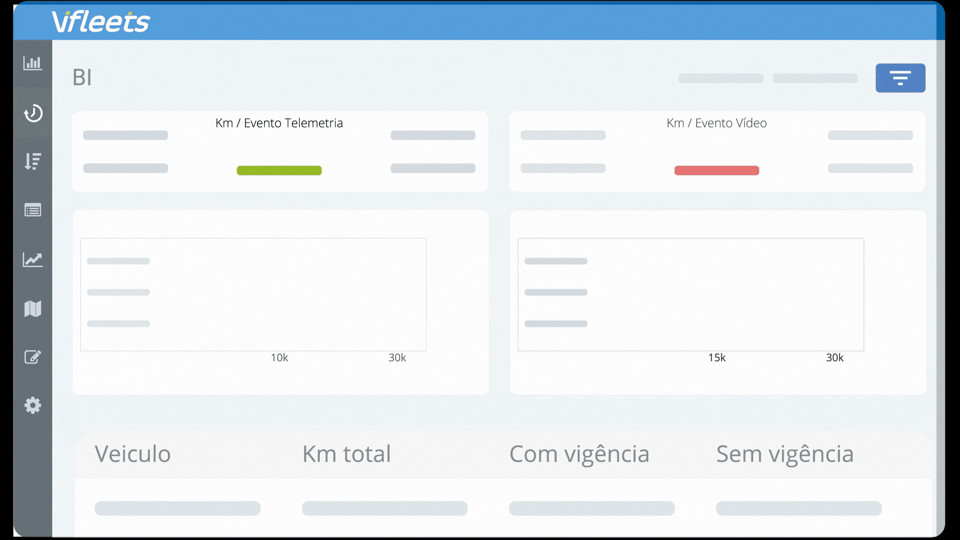Dashboard BI da Vfleets mostrando gráficos de Km por Evento Telemetria e Vídeo, com tabelas de veículos, Km total, com vigência e sem vigência.