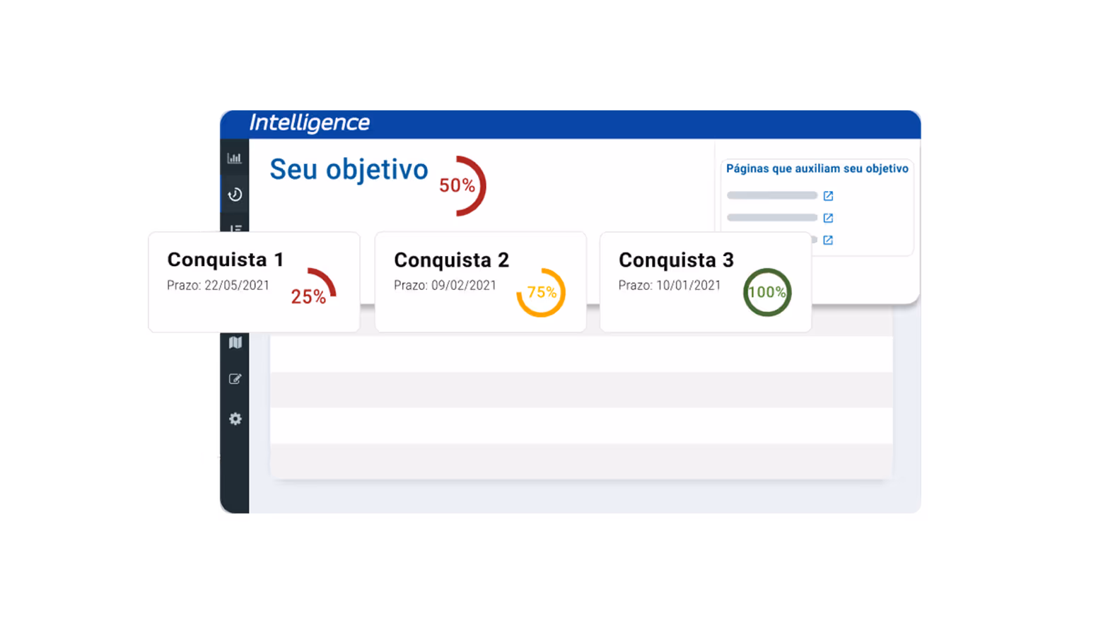 Painel mostrando progresso de objetivos com metas Conquista 1 a 25%, Conquista 2 a 75% e Conquista 3 concluída a 100%.
