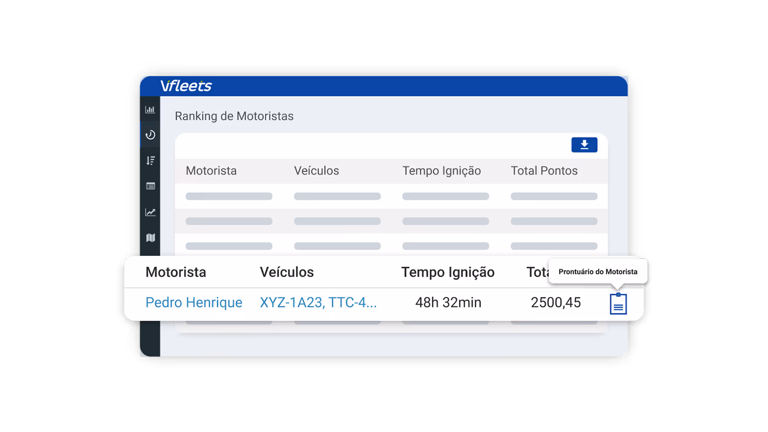 Tela do sistema Vfleets mostrando ranking de motoristas com colunas para Motorista, Veículos, Tempo de Ignição e Total de Pontos, destacando o motorista Pedro Henrique com veículos XYZ-1A23 e TTC-4, tempo de ignição de 48h 32min e total de pontos 2500,45.