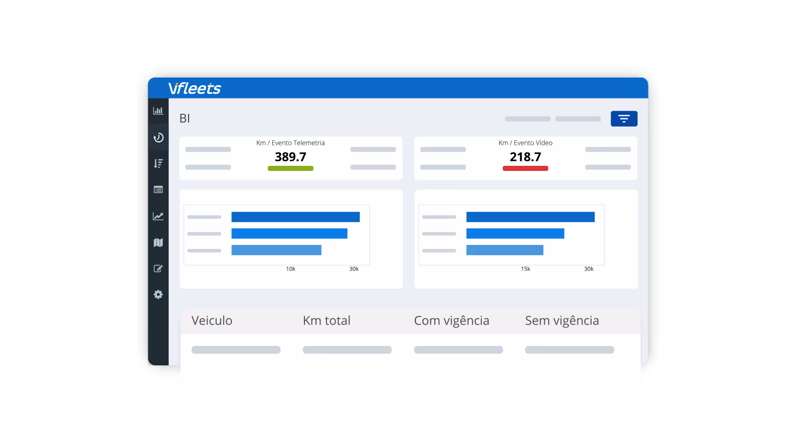Painel de controle vFleets mostrando métricas de km por evento para Telemetria e Vídeo com gráficos de barras e tabela de veículos.