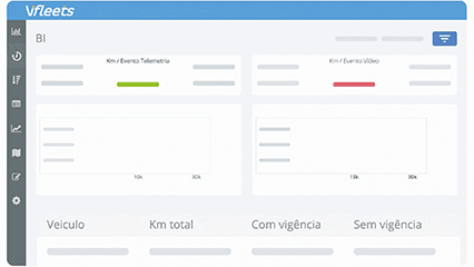 Dashboard do Vfleets exibindo métricas de quilometragem com eventos de telemetria e vídeo, incluindo tabelas para veículo, km total, com vigência e sem vigência.