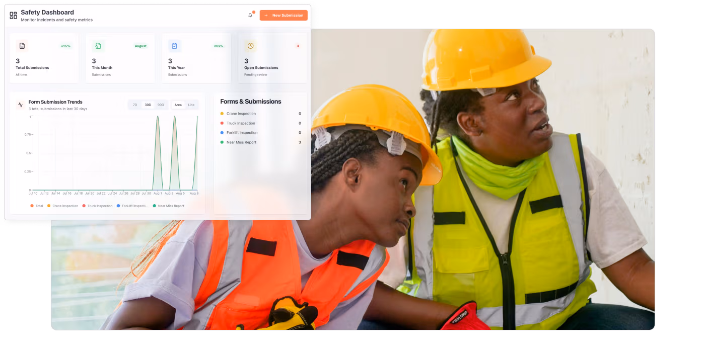 Two construction workers in hard hats and safety vests look attentively at something off-frame while discussing site safety. Overlaid on the image is the Workable app’s Safety Dashboard, displaying incident trends and forms for health and safety reporting. Workable transforms organisational health and safety with AI-powered reporting.