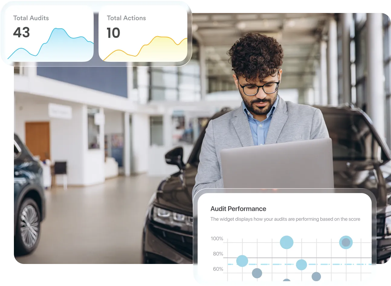 monitorQA multi-site reporting dashboard tracking audit performance and compliance trends
