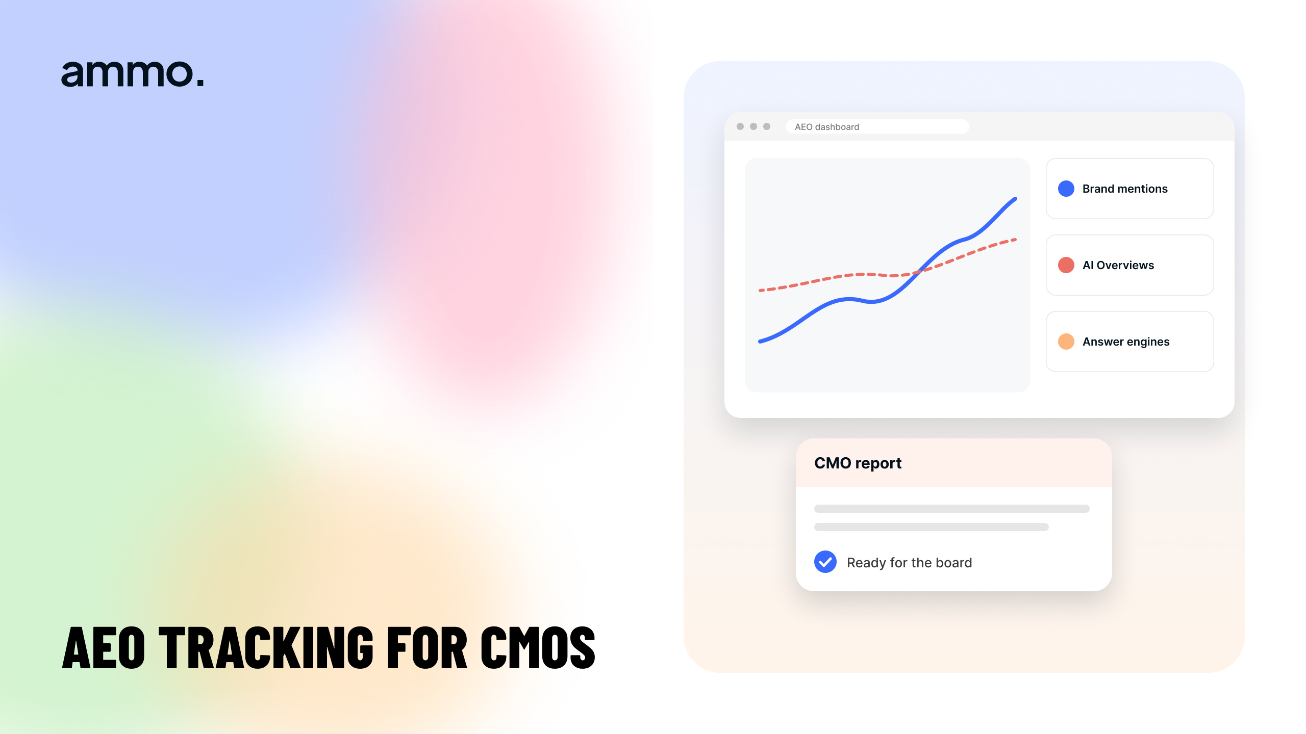 Ammo cover: AEO tracking for CMOs, with a tracking dashboard and a CMO report card