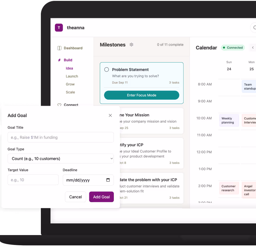 Theanna female founder accelerator dashboard showing Build milestones, Connect community features, and Analyze progress tracking