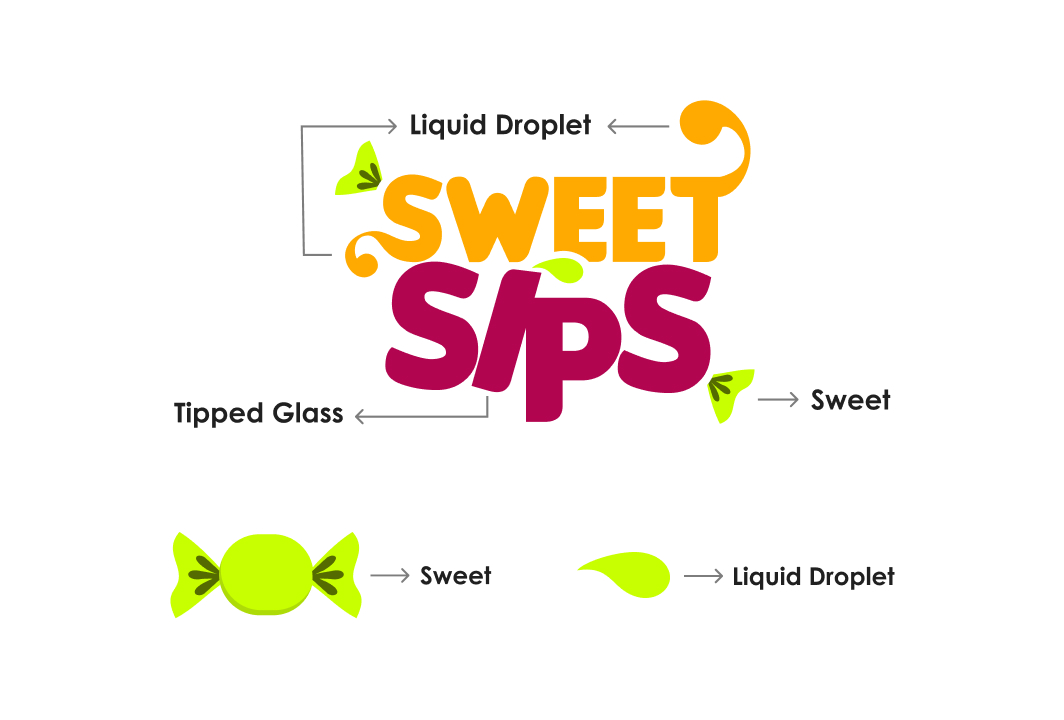 Diagram labeling parts of the Sweet Sips logo and related icons, highlighting elements as Liquid Droplet, Tipped Glass, and Sweet.