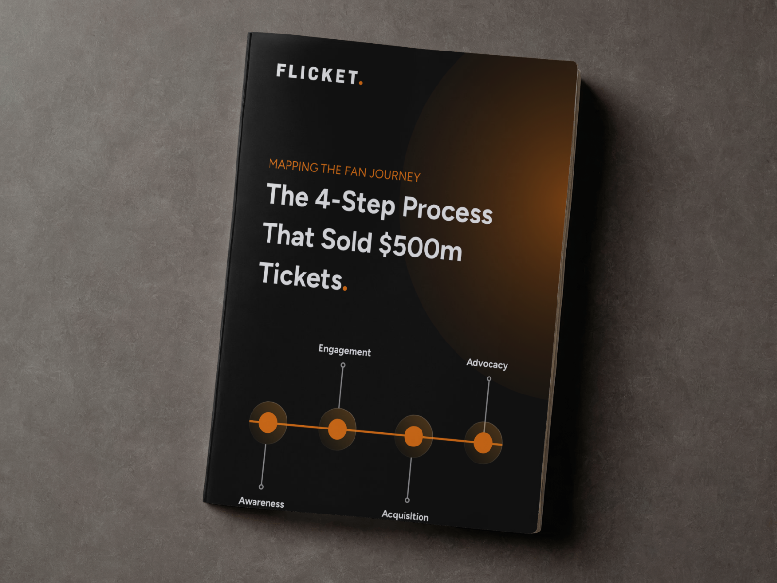 The 4-Step Process Selling $500m Tickets