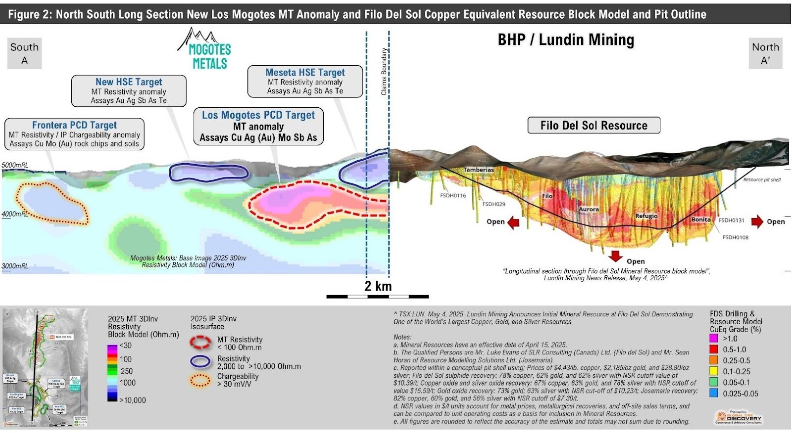 A diagram of ice and iceDescription automatically generated with medium confidence